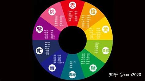 八字五行顏色|如何運用適合自己的開運顏色